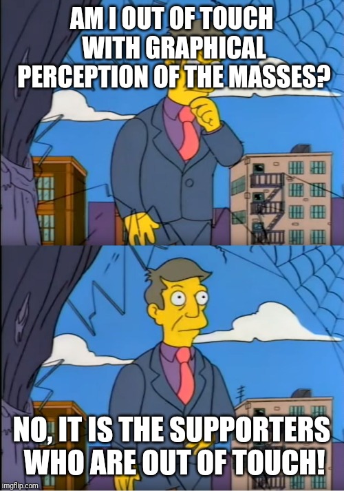 Skinner Out Of Touch | AM I OUT OF TOUCH WITH GRAPHICAL PERCEPTION OF THE MASSES? NO, IT IS THE SUPPORTERS WHO ARE OUT OF TOUCH! | image tagged in skinner out of touch | made w/ Imgflip meme maker