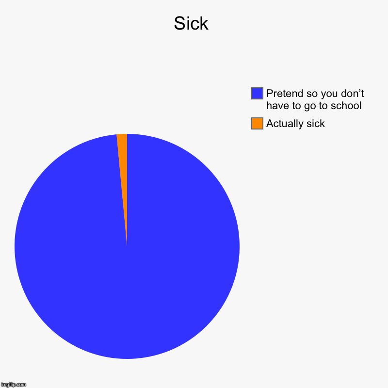 YOU GOT B**CH SLAPPED! YOUR MOM NEVER HIT ME WELL,   NOT WITH HER HAND  ANYWAY | image tagged in charts,pie charts | made w/ Imgflip chart maker