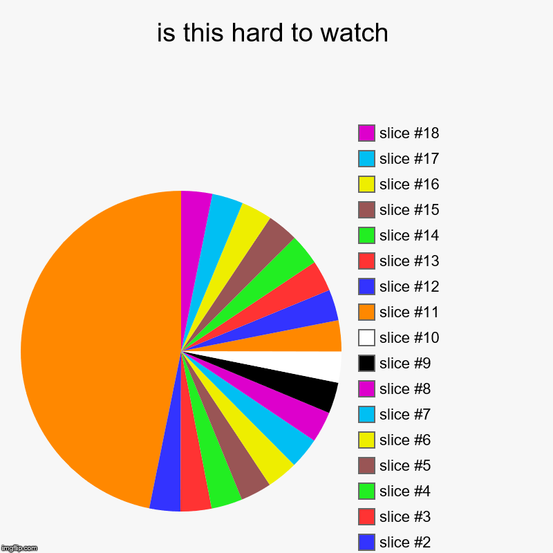 is this hard to watch | | image tagged in charts,pie charts | made w/ Imgflip chart maker