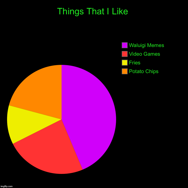 Another chart | Things That I Like | Potato Chips, Fries, Video Games, Waluigi Memes | image tagged in charts,pie charts,waluigi | made w/ Imgflip chart maker