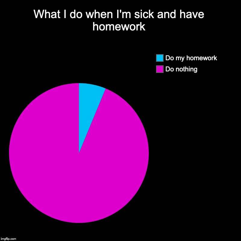 What I do when I'm sick and have homework | Do nothing, Do my homework | image tagged in charts,pie charts | made w/ Imgflip chart maker