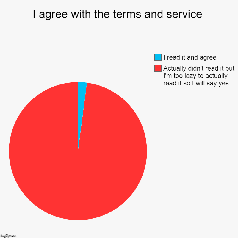 I agree with the terms and service | Actually didn't read it but I'm too lazy to actually read it so I will say yes, I read it and agree | image tagged in charts,pie charts | made w/ Imgflip chart maker