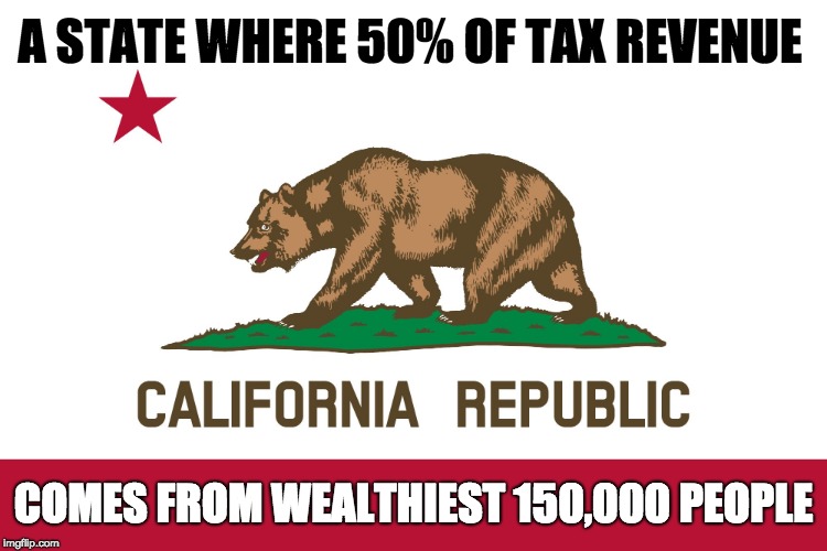 California Flag | A STATE WHERE 50% OF TAX REVENUE COMES FROM WEALTHIEST 150,000 PEOPLE | image tagged in california flag | made w/ Imgflip meme maker