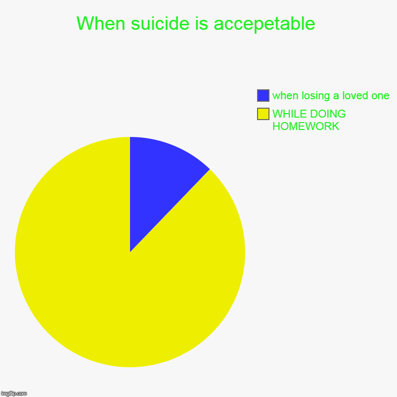 When suicide is accepetable | WHILE DOING HOMEWORK, when losing a loved one | image tagged in charts,pie charts | made w/ Imgflip chart maker