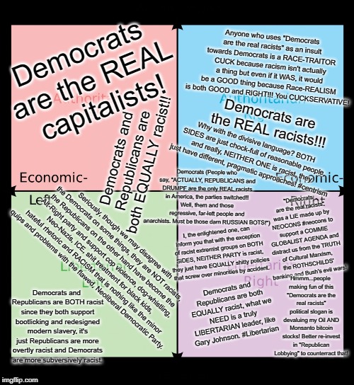 The "Democrats are the real racists" political compass | Democrats are the REAL capitalists! Anyone who uses "Democrats are the real racists" as an insult towards Democrats is a RACE-TRAITOR CUCK because racism isn't actually a thing but even if it WAS, it would be a GOOD thing because Race-REALISM is both GOOD and RIGHT!!! You CUCKSERVATIVE! Democrats are the REAL racists!!! Why with the divisive language? BOTH SIDES are just chock-full of reasonable people, and really, NEITHER ONE is racist, they just have different, pragmatic approaches! #centrism; Democrats and Republicans are both EQUALLY racist!! Democrats (People who say, "ACTUALLY, REPUBLICANS and DRUMPF are the only REAL racists in America, the parties switched!! Well, them and those regressive, far-left people and anarchists. Must be those darn RUSSIAN BOTS!"); "Democrats are the real racists" was a LIE made up by NEOCONS #neocons to support a COMMIE GLOBALIST AGENDA and distract us from the TRUTH of Cultural Marxism, the ROTHSCHILDS' banking and Bush's evil wars! I, the enlightened one, can inform you that with the exception of racist extremist groups on BOTH SIDES, NEITHER PARTY is racist, they just have EQUALLY shitty policies that screw over minorities by accident. Seriously, though we may disagree with the Democrats on some things, they are NOT racists, the Republicans on the other hand have become the Alt-Right party and support cop violence, dog-whistling, Neo-Nazis, ICE, shit treatment for black kids, hateful rhetoric and RACISM that is nothing like the minor quips and problems with the flawed, Neoliberal Democratic Party. Hmmm...people making fun of this "Democrats are the real racists" political slogan is devaluing my Oil AND Monsanto bitcoin stocks! Better re-invest in "Republican Lobbying" to counterract that! Democrats and Republicans are BOTH racist since they both support bootlicking and redesigned modern slavery, it's just Republicans are more overtly racist and Democrats are more subversively racist. Democrats and Republicans are both EQUALLY racist, what we NEED is a truly LIBERTARIAN leader, like Gary Johnson. #Libertarian | image tagged in political compass | made w/ Imgflip meme maker