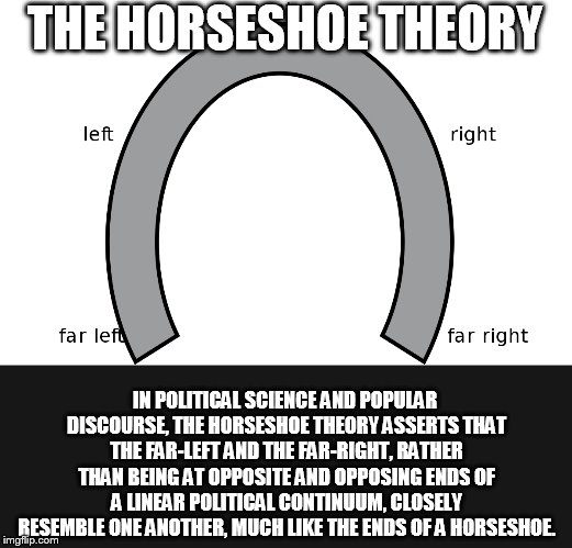 horseshoe theory | THE HORSESHOE THEORY; IN POLITICAL SCIENCE AND POPULAR DISCOURSE, THE HORSESHOE THEORY ASSERTS THAT THE FAR-LEFT AND THE FAR-RIGHT, RATHER THAN BEING AT OPPOSITE AND OPPOSING ENDS OF A LINEAR POLITICAL CONTINUUM, CLOSELY RESEMBLE ONE ANOTHER, MUCH LIKE THE ENDS OF A HORSESHOE. | image tagged in horseshoe theory | made w/ Imgflip meme maker