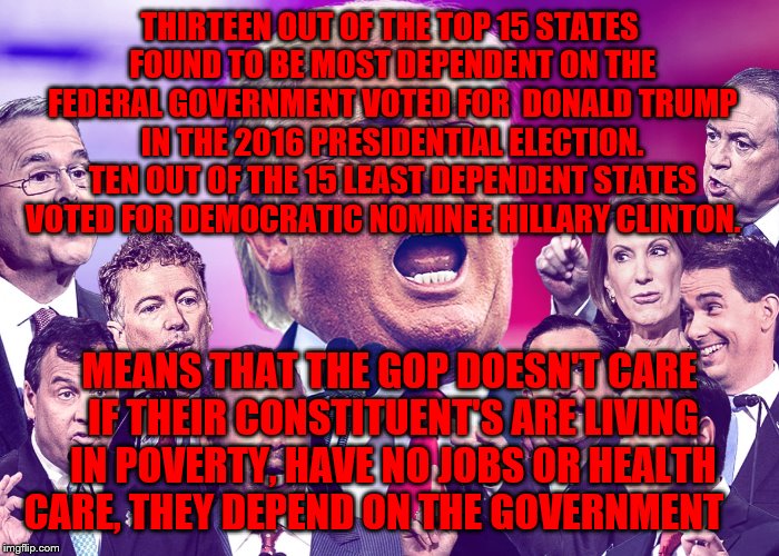 GOP Clowns | THIRTEEN OUT OF THE TOP 15 STATES FOUND TO BE MOST DEPENDENT ON THE FEDERAL GOVERNMENT VOTED FOR  DONALD TRUMP IN THE 2016 PRESIDENTIAL ELECTION. TEN OUT OF THE 15 LEAST DEPENDENT STATES VOTED FOR DEMOCRATIC NOMINEE HILLARY CLINTON. MEANS THAT THE GOP DOESN'T CARE IF THEIR CONSTITUENT'S ARE LIVING IN POVERTY, HAVE NO JOBS OR HEALTH CARE, THEY DEPEND ON THE GOVERNMENT | image tagged in gop clowns | made w/ Imgflip meme maker
