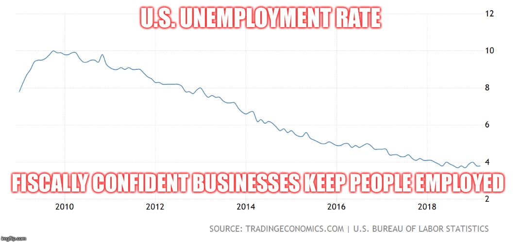 U.S. UNEMPLOYMENT RATE FISCALLY CONFIDENT BUSINESSES KEEP PEOPLE EMPLOYED | made w/ Imgflip meme maker