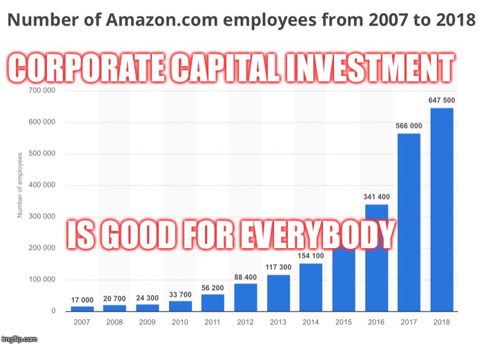 CORPORATE CAPITAL INVESTMENT IS GOOD FOR EVERYBODY | made w/ Imgflip meme maker