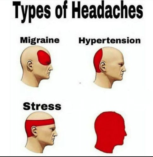 High Quality Types of Headaches Blank Meme Template