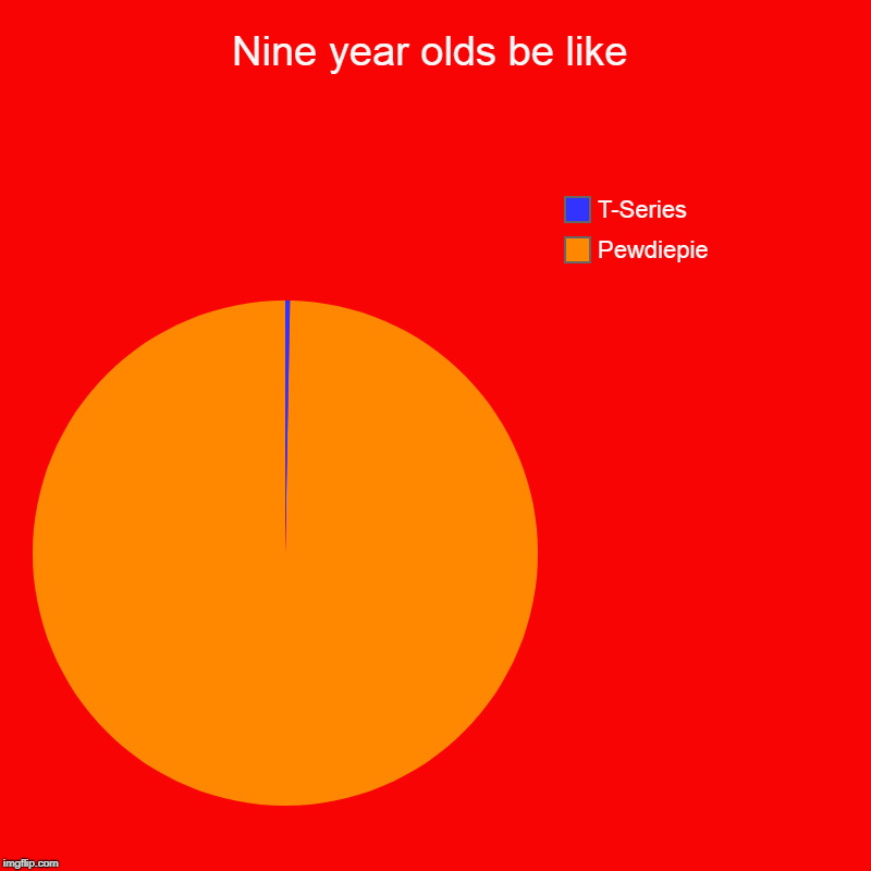 Nine year olds be like | Pewdiepie, T-Series | image tagged in charts,pie charts | made w/ Imgflip chart maker
