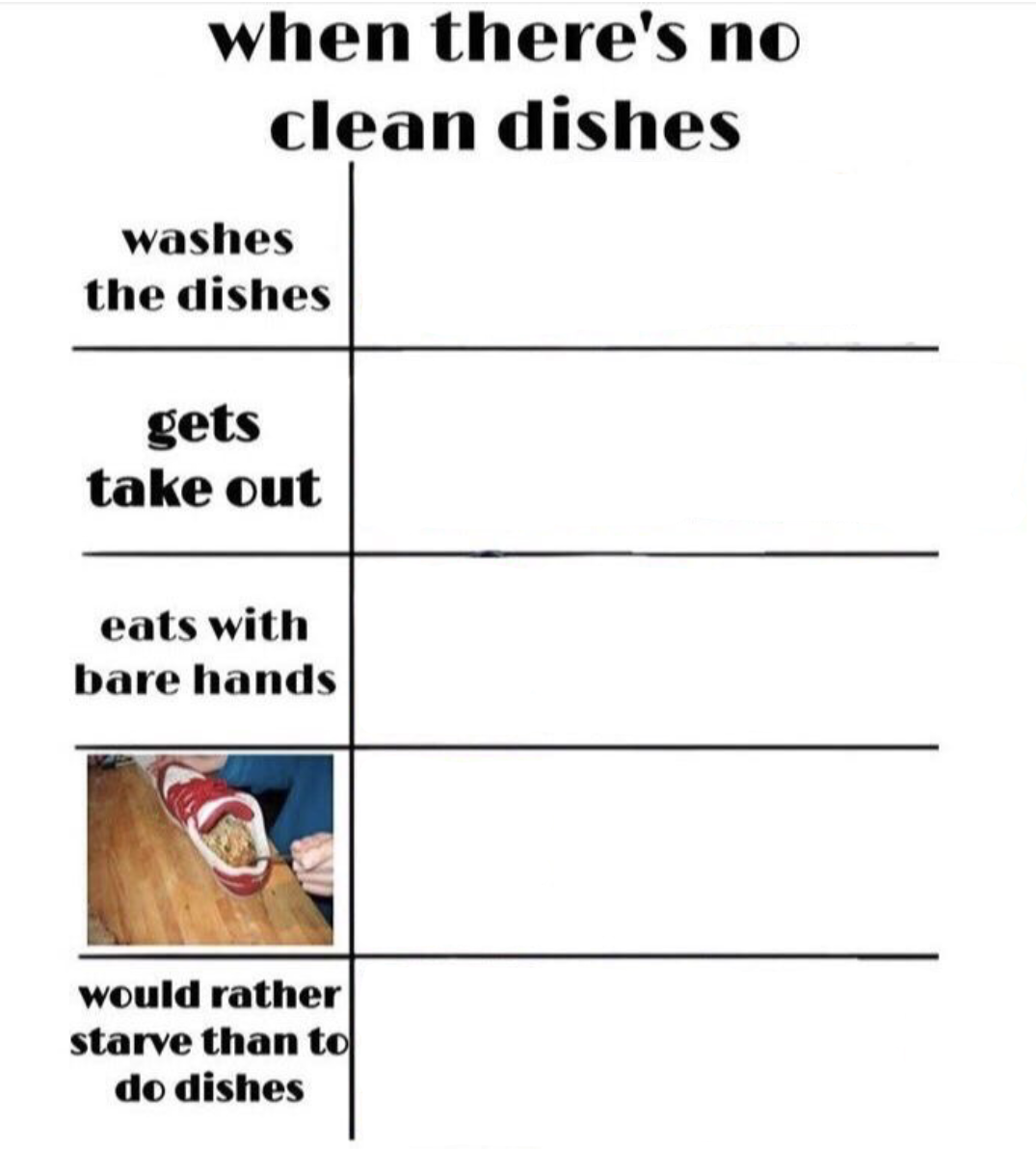 When there's no clean dishes Blank Meme Template