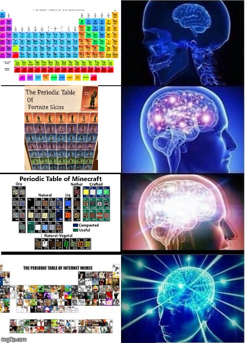 Expanding Brain | image tagged in memes,expanding brain | made w/ Imgflip meme maker