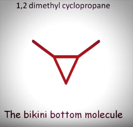 Chemicals are Bonding Blank Meme Template