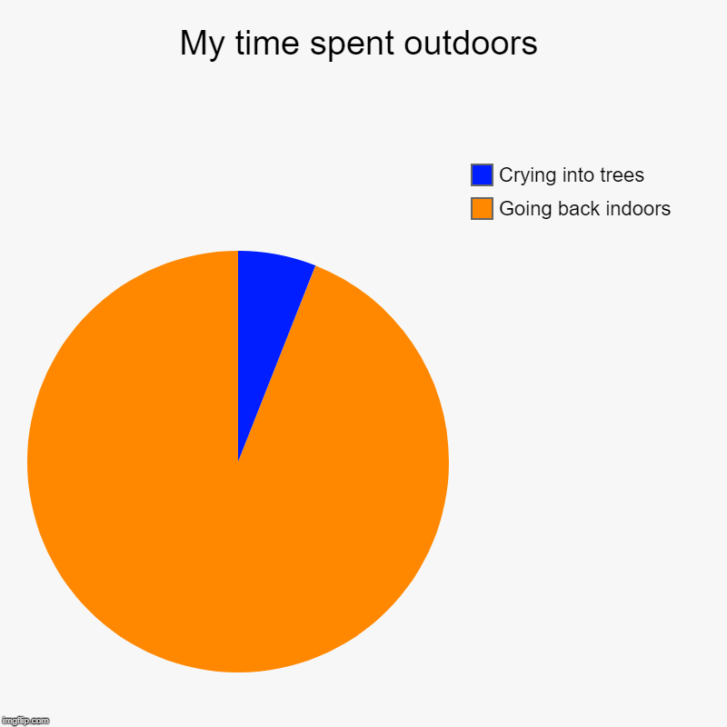 My time spent outdoors | Going back indoors, Crying into trees | image tagged in charts,pie charts | made w/ Imgflip chart maker
