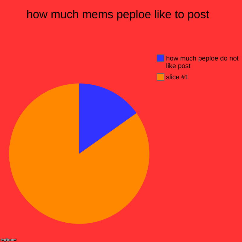 how much mems peploe like to post  |, how much peploe do not like post | image tagged in charts,pie charts | made w/ Imgflip chart maker
