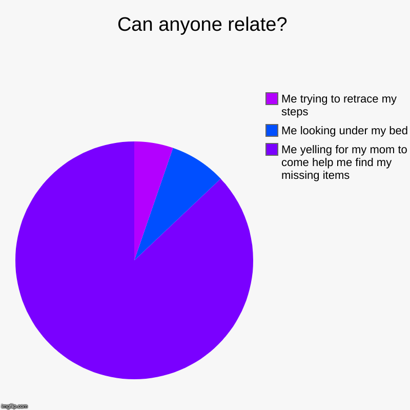 Can anyone relate? | Me yelling for my mom to come help me find my missing items, Me looking under my bed, Me trying to retrace my steps | image tagged in charts,pie charts,moms are the best | made w/ Imgflip chart maker
