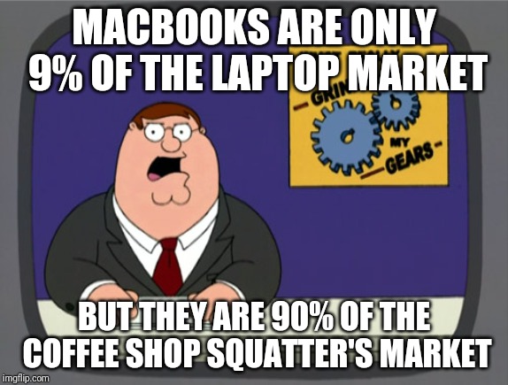Peter Griffin News | MACBOOKS ARE ONLY 9% OF THE LAPTOP MARKET; BUT THEY ARE 90% OF THE COFFEE SHOP SQUATTER'S MARKET | image tagged in memes,peter griffin news,AdviceAnimals | made w/ Imgflip meme maker