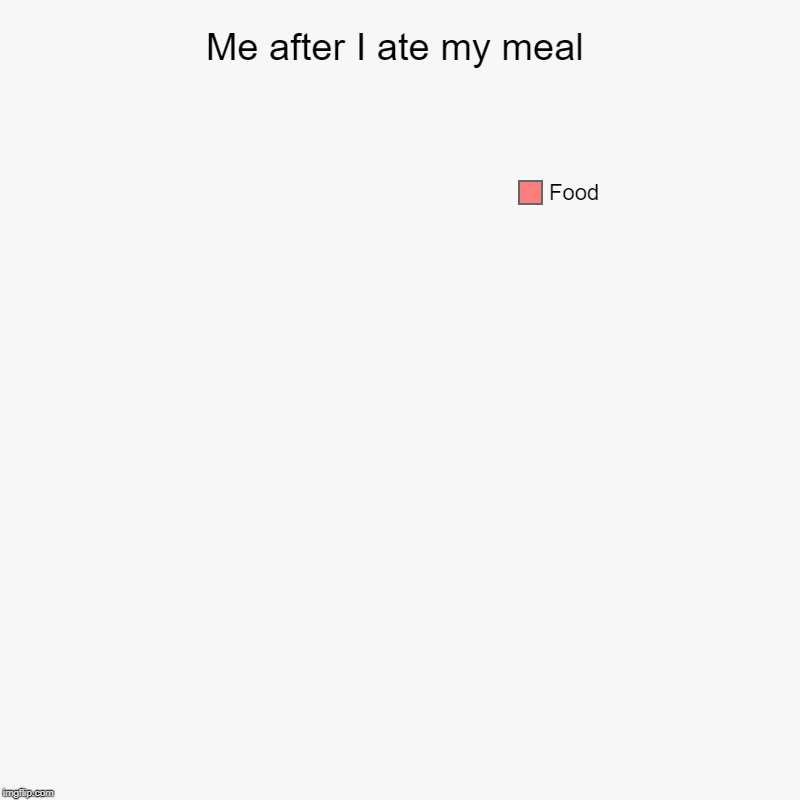 Me after I ate my meal | Food | image tagged in charts,pie charts | made w/ Imgflip chart maker