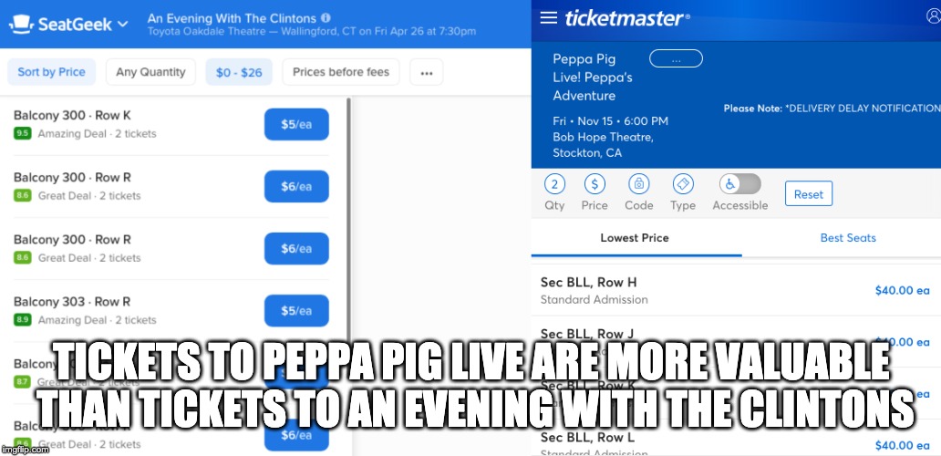 Clintons Vs Live Cartoons | TICKETS TO PEPPA PIG LIVE ARE MORE VALUABLE THAN TICKETS TO AN EVENING WITH THE CLINTONS | image tagged in hillary clinton,peppa pig | made w/ Imgflip meme maker