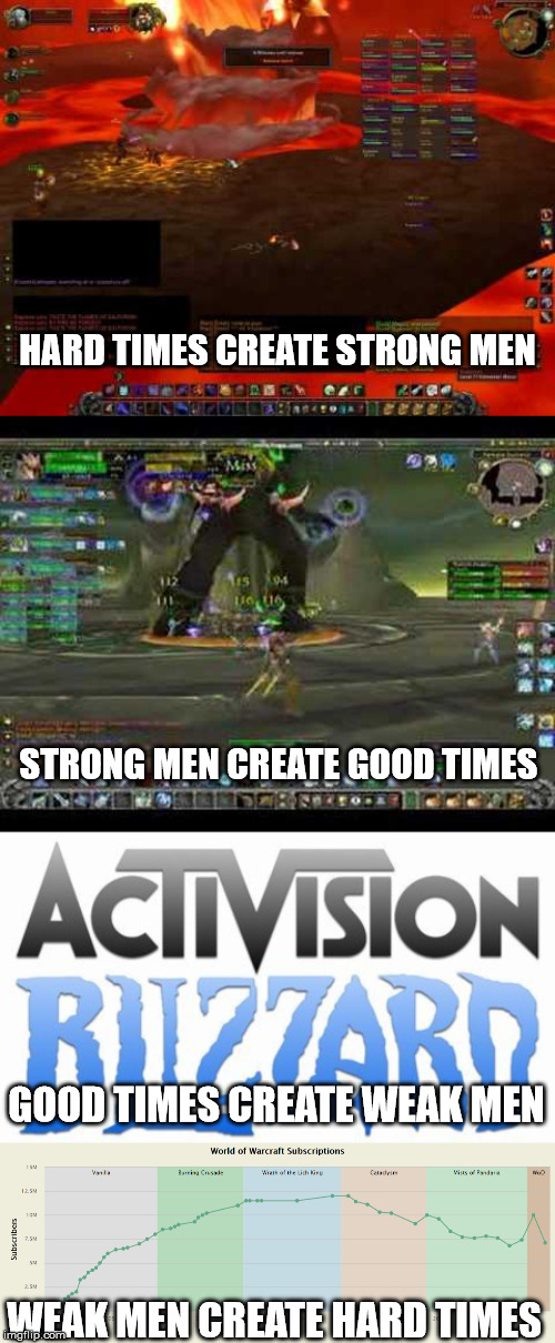 the gaming industry in general | HARD TIMES CREATE STRONG MEN; STRONG MEN CREATE GOOD TIMES; GOOD TIMES CREATE WEAK MEN; WEAK MEN CREATE HARD TIMES | image tagged in online gaming | made w/ Imgflip meme maker