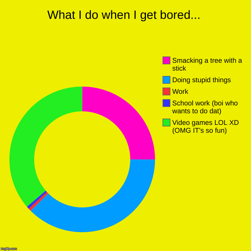What I do when I get bored... | Video games LOL XD (OMG IT's so fun), School work (boi who wants to do dat), Work, Doing stupid things, Smac | image tagged in charts,donut charts | made w/ Imgflip chart maker