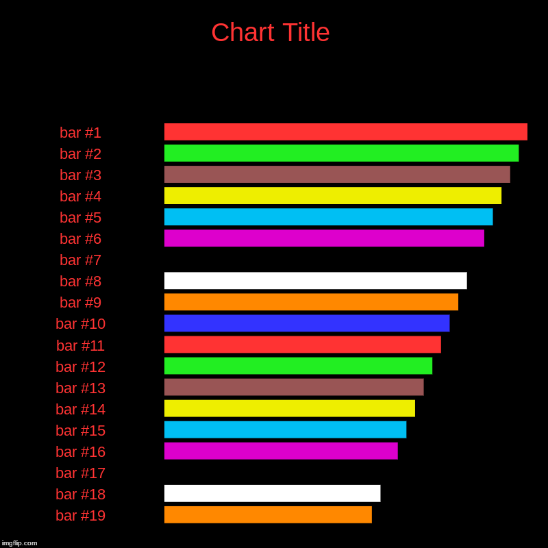 image tagged in charts,bar charts | made w/ Imgflip chart maker