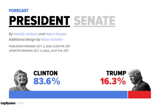 . | made w/ Imgflip meme maker