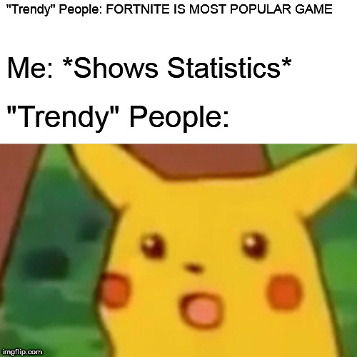 Trendy Fortnite Kids Reckoning Day | "Trendy" People: FORTNITE IS MOST POPULAR GAME; Me: *Shows Statistics*; "Trendy" People: | image tagged in memes,surprised pikachu,fortnite | made w/ Imgflip meme maker