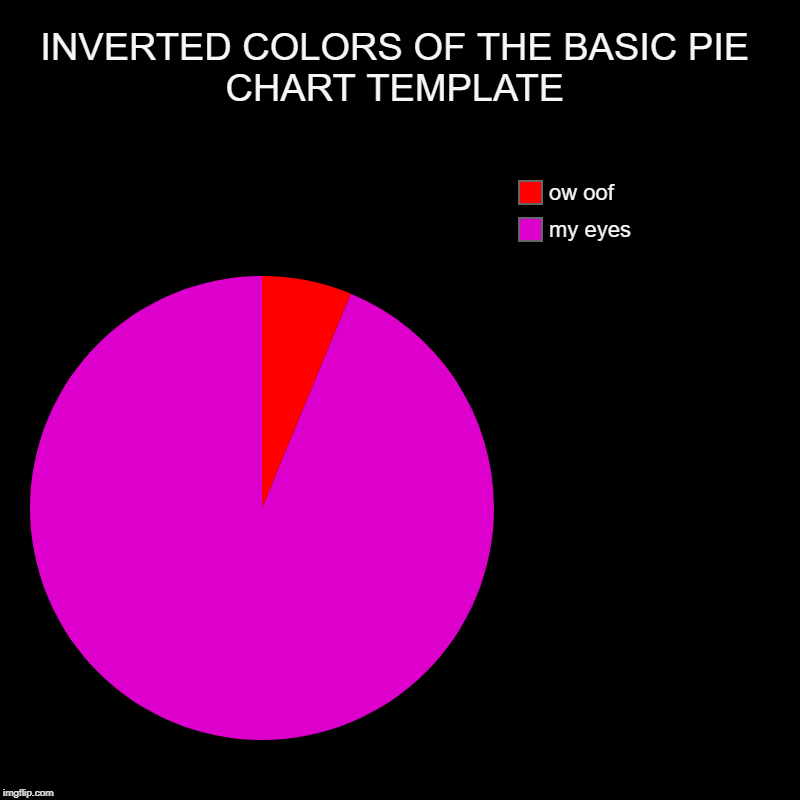 INVERTED COLORS OF THE BASIC PIE CHART TEMPLATE | my eyes, ow oof | image tagged in charts,pie charts | made w/ Imgflip chart maker