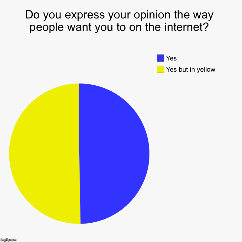Do you express your opinion the way people want you to on the internet? | Yes but in yellow, Yes | image tagged in charts,pie charts | made w/ Imgflip chart maker