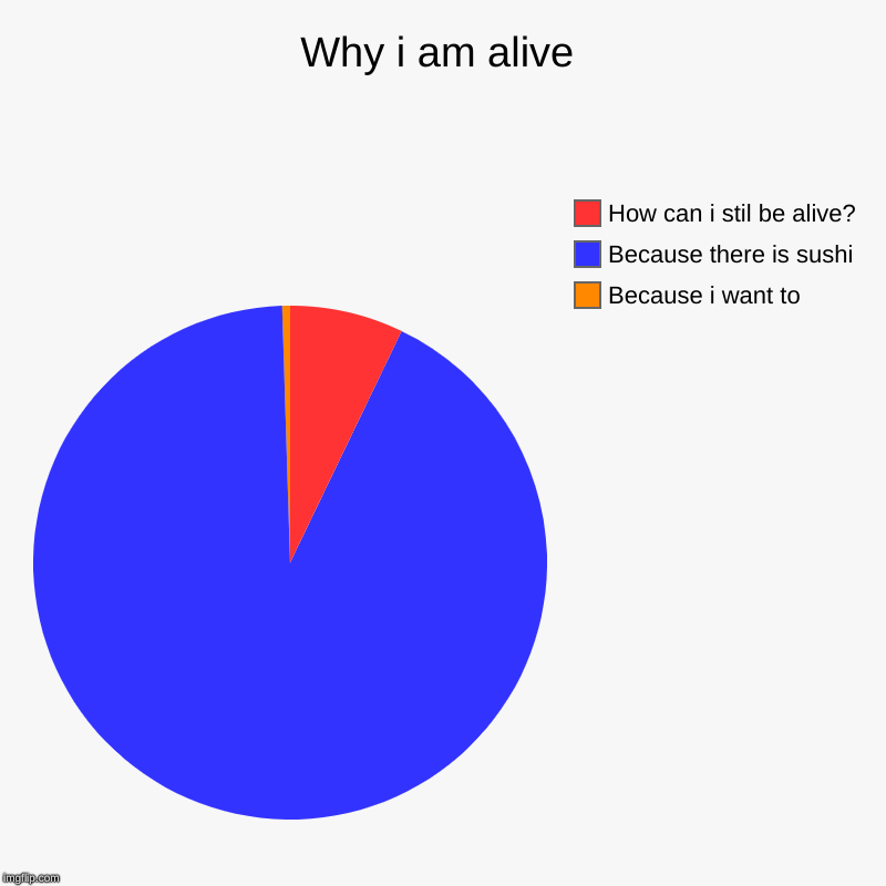 Why i am alive | Because i want to, Because there is sushi, How can i stil be alive? | image tagged in charts,pie charts | made w/ Imgflip chart maker