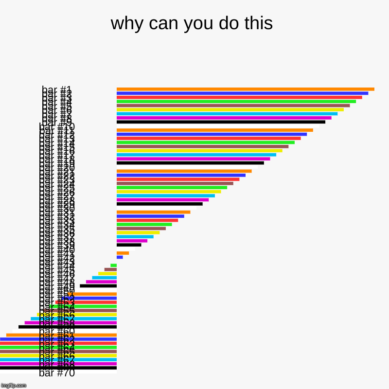why can you do this | | image tagged in charts,bar charts | made w/ Imgflip chart maker