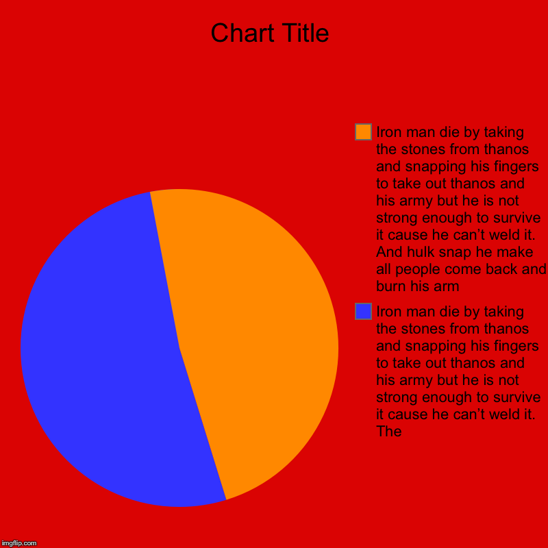 Iron man die by taking the stones from thanos and snapping his fingers to take out thanos and his army but he is not strong enough to surviv | image tagged in charts,pie charts | made w/ Imgflip chart maker