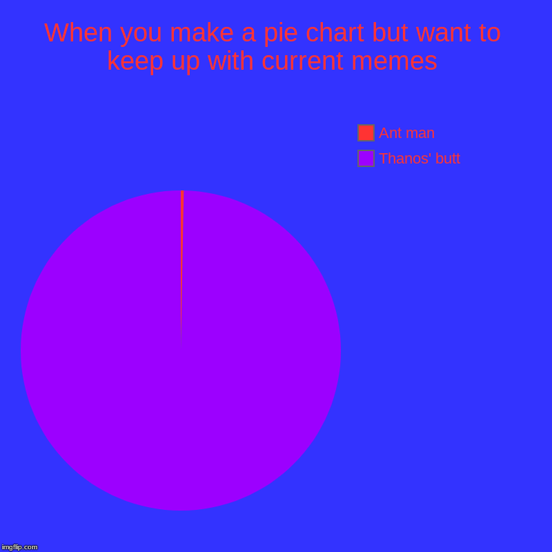 When you make a pie chart but want to keep up with current memes | Thanos' butt, Ant man | image tagged in charts,pie charts | made w/ Imgflip chart maker