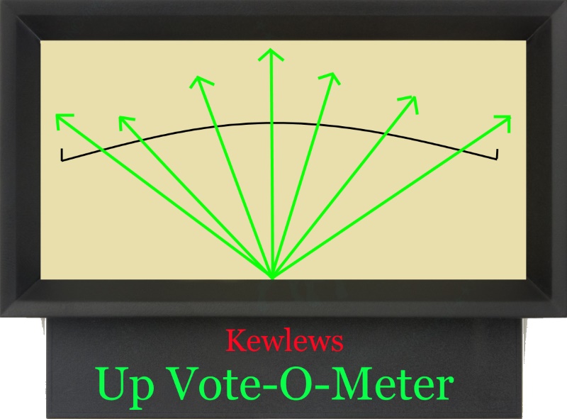 kewlews upvote-o-meter Blank Meme Template