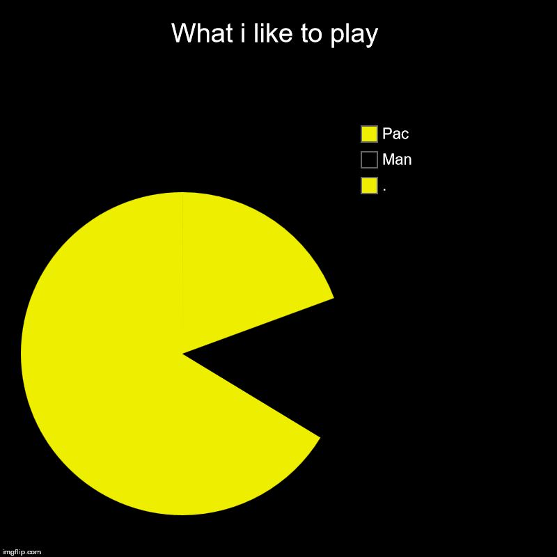 You see it yet? | What i like to play | ., Man, Pac | image tagged in charts,pie charts | made w/ Imgflip chart maker