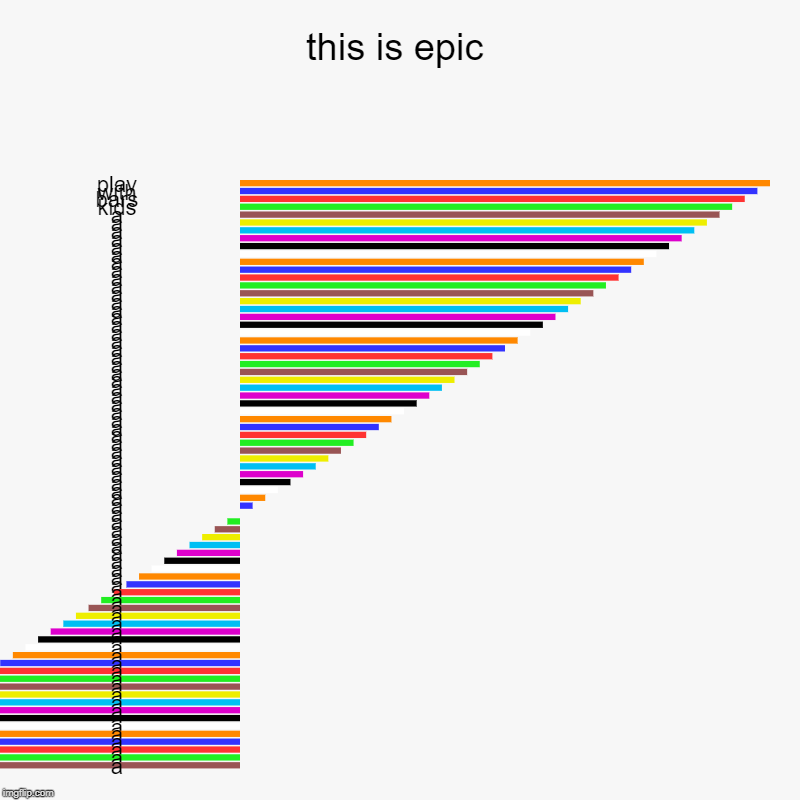 this is epic | play, with, bars, kids, a, a, a, a, a, a, a, a, a, a, a, a, a, a, a, a, a, a, a, a, a, a, a, a, a, a, a, a, a, a, a, a, a, a, | image tagged in charts,bar charts | made w/ Imgflip chart maker