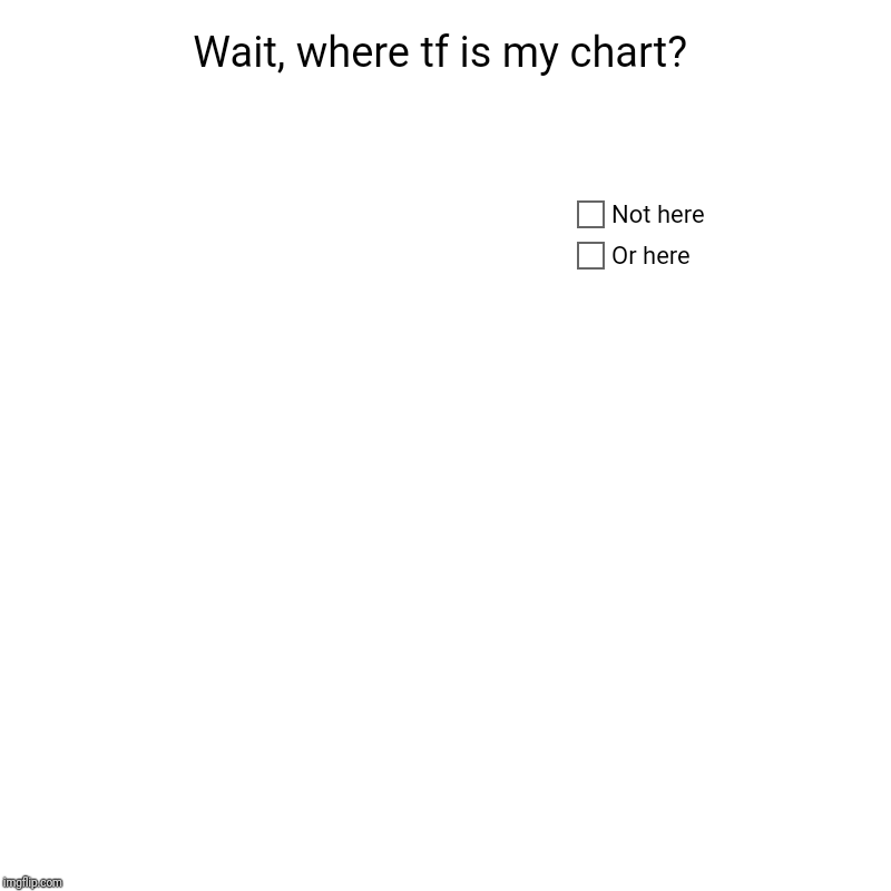 Wait, where tf is my chart? | Or here, Not here | image tagged in charts,pie charts | made w/ Imgflip chart maker