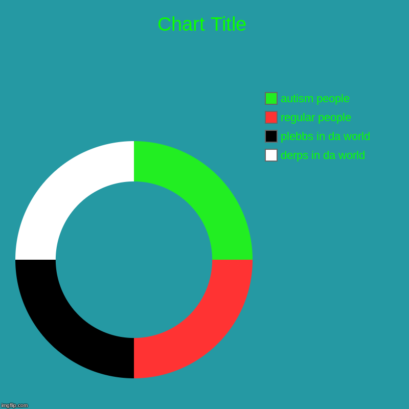derps in da world, plebbs in da world, regular people, autism people | image tagged in charts,donut charts | made w/ Imgflip chart maker