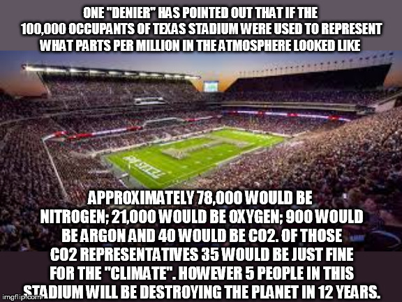 A little simple math with a visual to put 350 ppm CO2 as acceptable and 400 ppm as destroying the planet (divided by 10) | ONE "DENIER" HAS POINTED OUT THAT IF THE 100,000 OCCUPANTS OF TEXAS STADIUM WERE USED TO REPRESENT WHAT PARTS PER MILLION IN THE ATMOSPHERE LOOKED LIKE; APPROXIMATELY 78,000 WOULD BE NITROGEN; 21,000 WOULD BE OXYGEN; 900 WOULD BE ARGON AND 40 WOULD BE CO2. OF THOSE CO2 REPRESENTATIVES 35 WOULD BE JUST FINE FOR THE "CLIMATE". HOWEVER 5 PEOPLE IN THIS STADIUM WILL BE DESTROYING THE PLANET IN 12 YEARS. | image tagged in kyle stadium texas | made w/ Imgflip meme maker