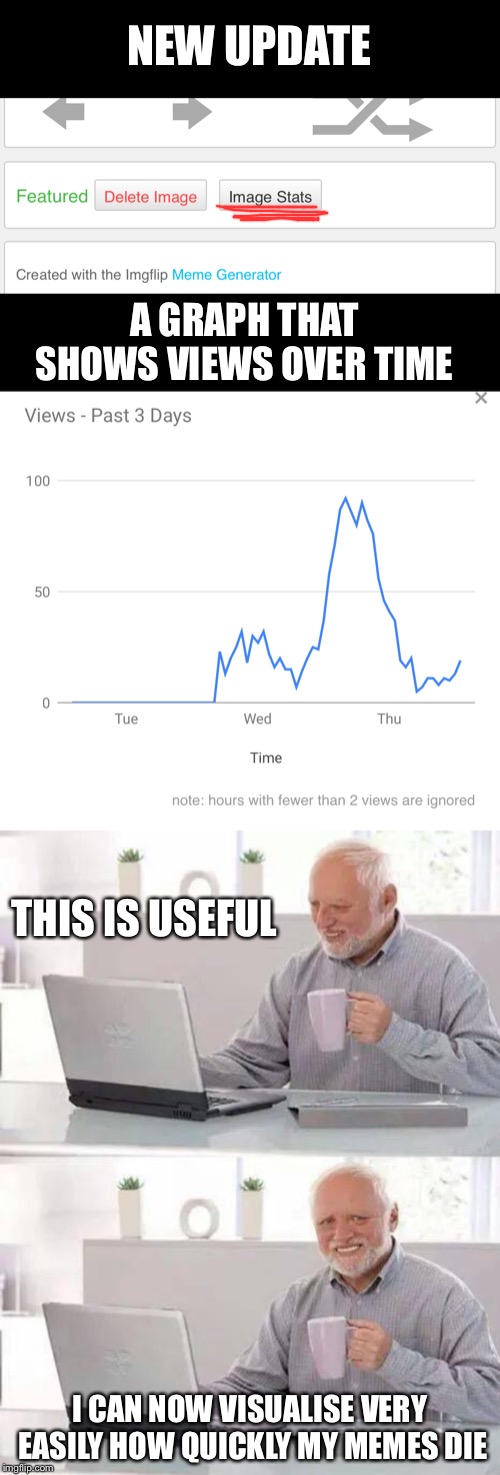 Just what I always wanted |  NEW UPDATE; A GRAPH THAT SHOWS VIEWS OVER TIME; THIS IS USEFUL; I CAN NOW VISUALISE VERY EASILY HOW QUICKLY MY MEMES DIE | image tagged in memes,hide the pain harold,imgflip,updates,bar charts,views | made w/ Imgflip meme maker