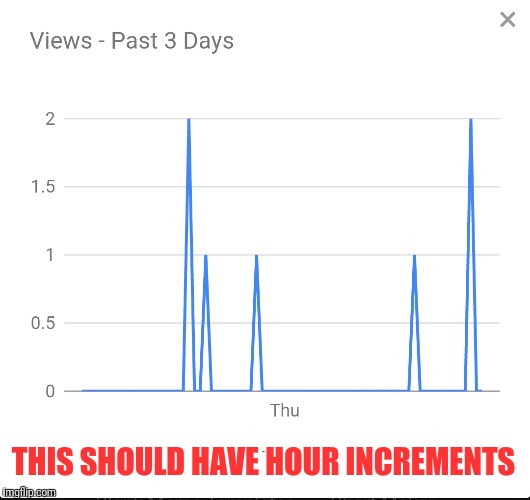 THIS SHOULD HAVE HOUR INCREMENTS | made w/ Imgflip meme maker