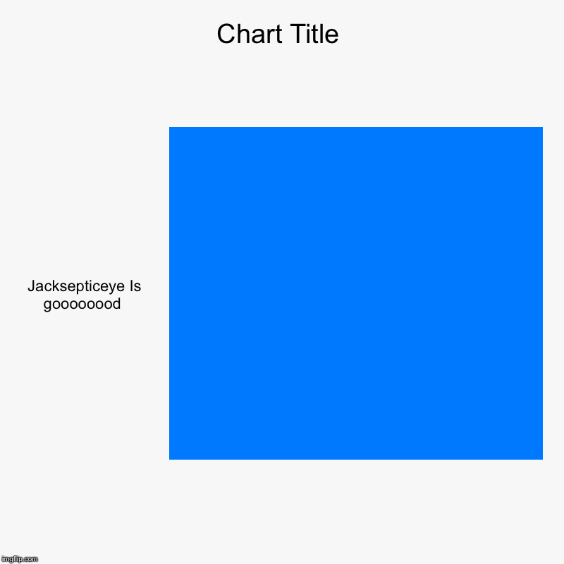 Jacksepticeye Is goooooood | image tagged in charts,bar charts | made w/ Imgflip chart maker