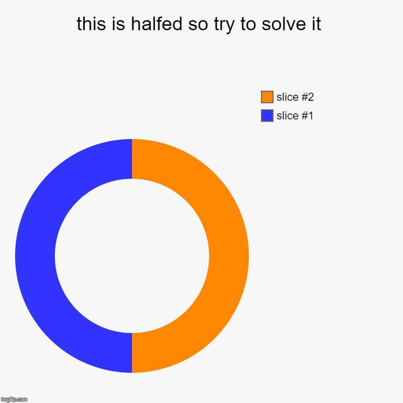 this is halfed so try to solve it | | image tagged in charts,donut charts | made w/ Imgflip chart maker
