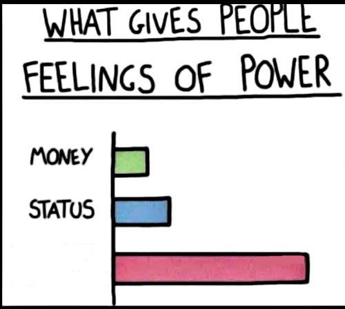 High Quality Power bar graph Blank Meme Template