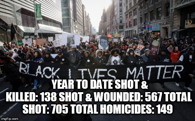 Black lives matter | YEAR TO DATE
SHOT & KILLED: 138
SHOT & WOUNDED: 567
TOTAL SHOT: 705
TOTAL HOMICIDES: 149 | image tagged in black lives matter | made w/ Imgflip meme maker