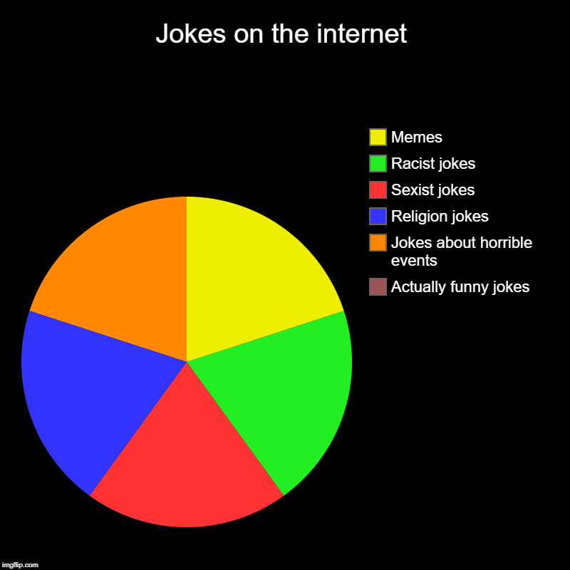 Jokes on the internet - Imgflip