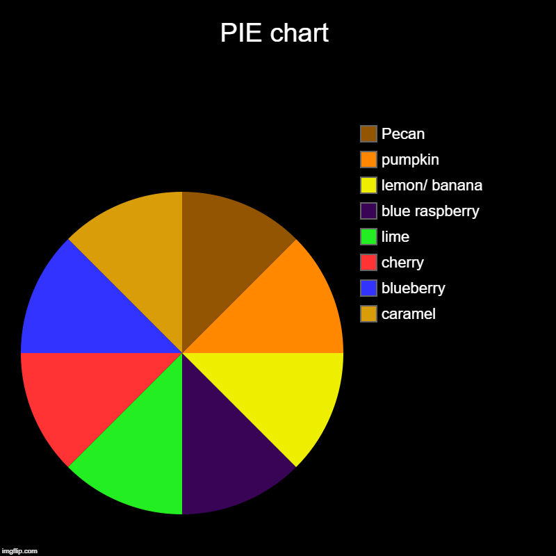 PIE chart | PIE chart | caramel, blueberry, cherry, lime, blue raspberry, lemon/ banana , pumpkin, Pecan | image tagged in charts,pie charts | made w/ Imgflip chart maker