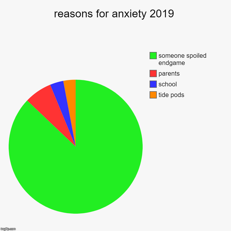 reasons for anxiety 2019 - Imgflip